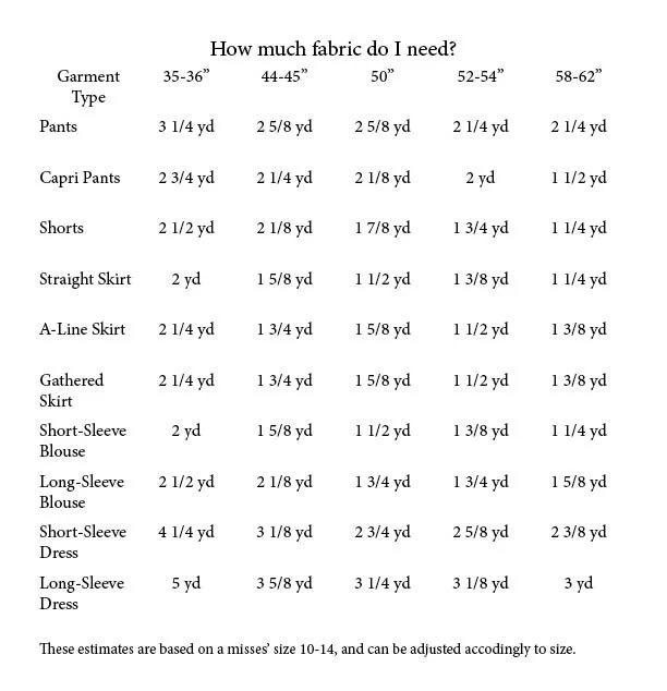 fabric buying chart 1 Uzun Elbise için Kaç Metre Kumaş Gerekir?