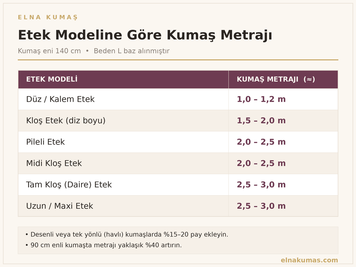Etek modeline göre kaç metre kumaş gerektiğini gösteren metraj tablosu - ELNA KUMAŞ